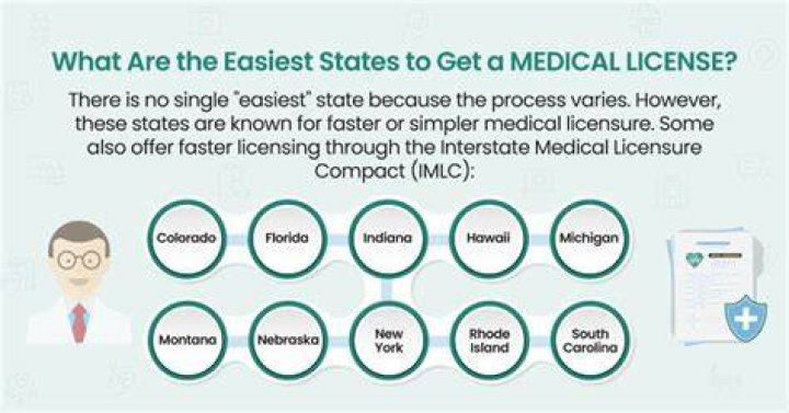 AR State Medical License