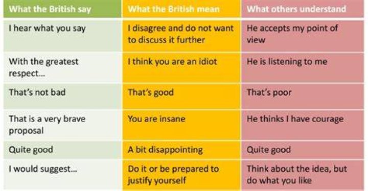 How do the British say Merry Christmas?