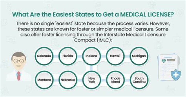 UT State Medical License
