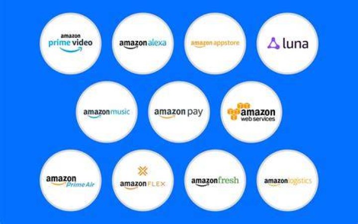 What is the Amazon 'Cool Cat' ad about?